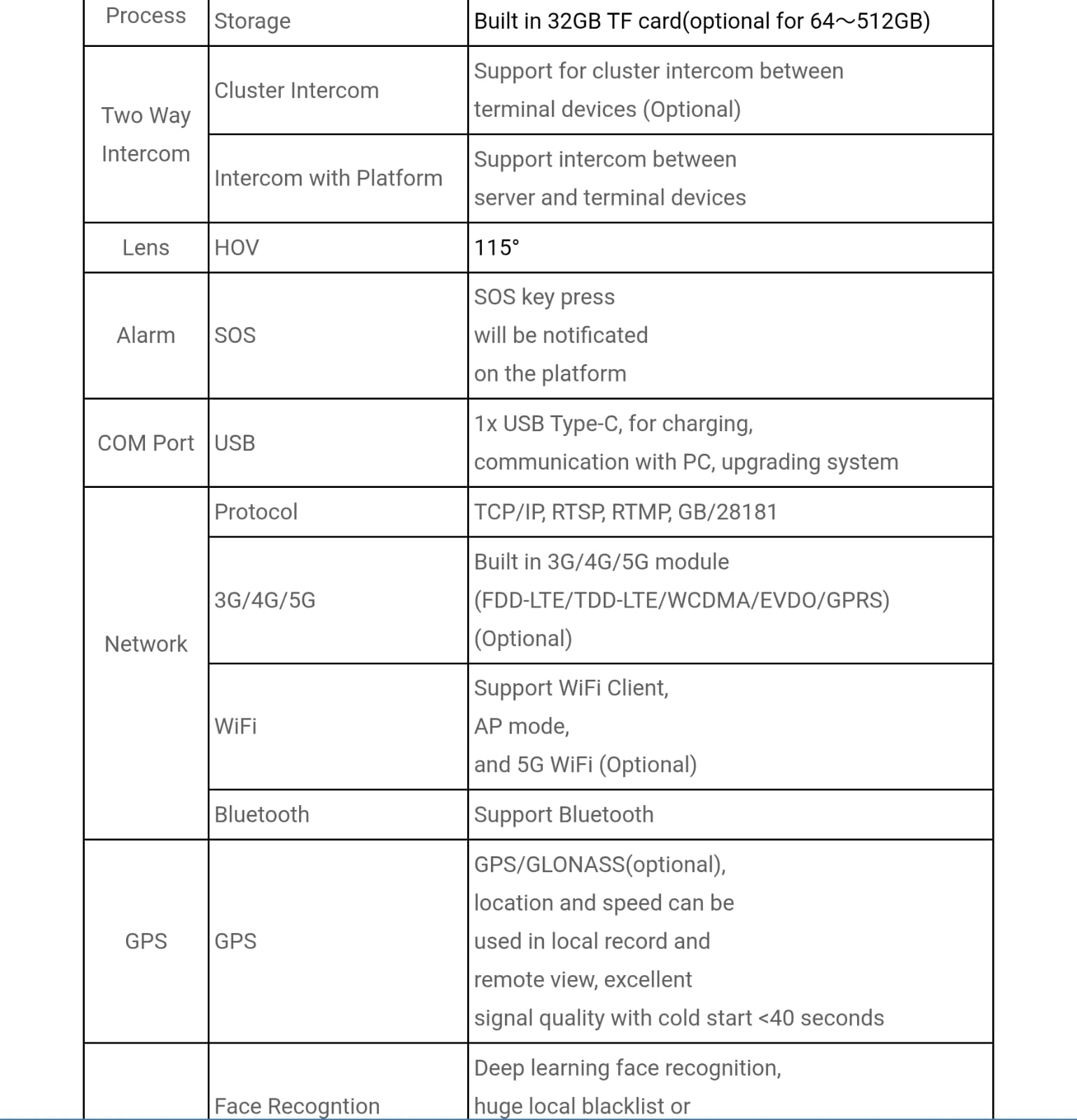 Camera Helmet 4G 64GB GPS WIFI ES HC002G4E-GW - Image 7