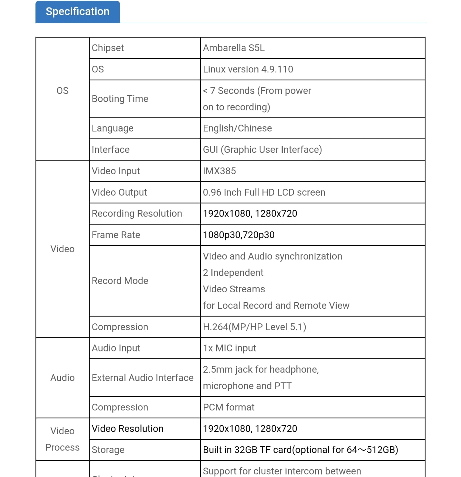 Camera Helmet 4G 64GB GPS WIFI ES HC002G4E-GW - Image 9