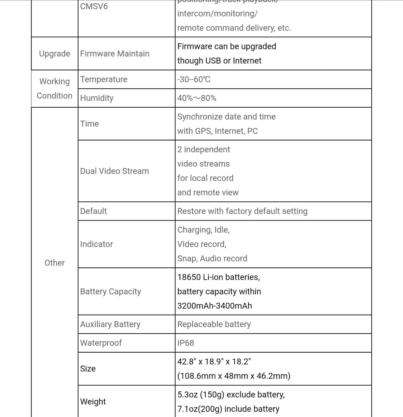Camera Helmet 4G 64GB GPS WIFI ES HC002G4E-GW - Image 5