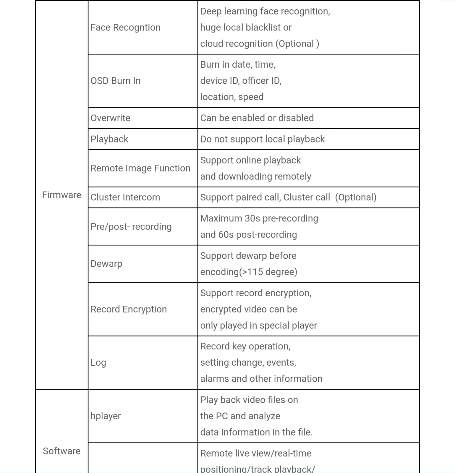 Camera Helmet 4G 64GB GPS WIFI ES HC002G4E-GW - Image 6